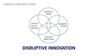 Limits of
Current
Approach
Availability
of tools
Vision of a
Better future
Incentive to
change
DISRUPTIVE INNOVATION
Looking at education today:
 