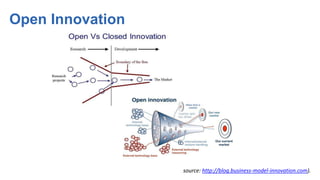Open Innovation
source: http://blog.business-model-innovation.com).
 