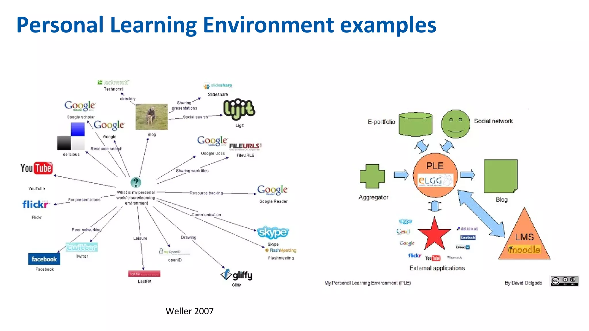 Personal Learning Environment examples
Weller 2007
 