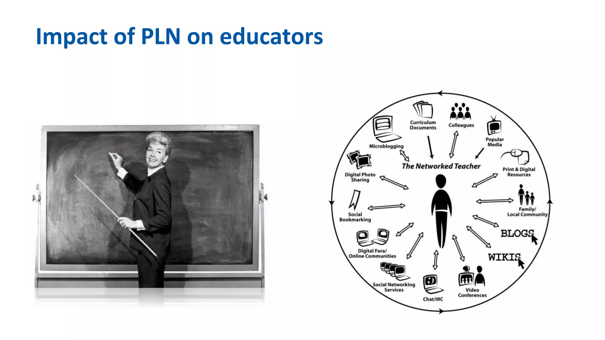 Impact of PLN on educators
 