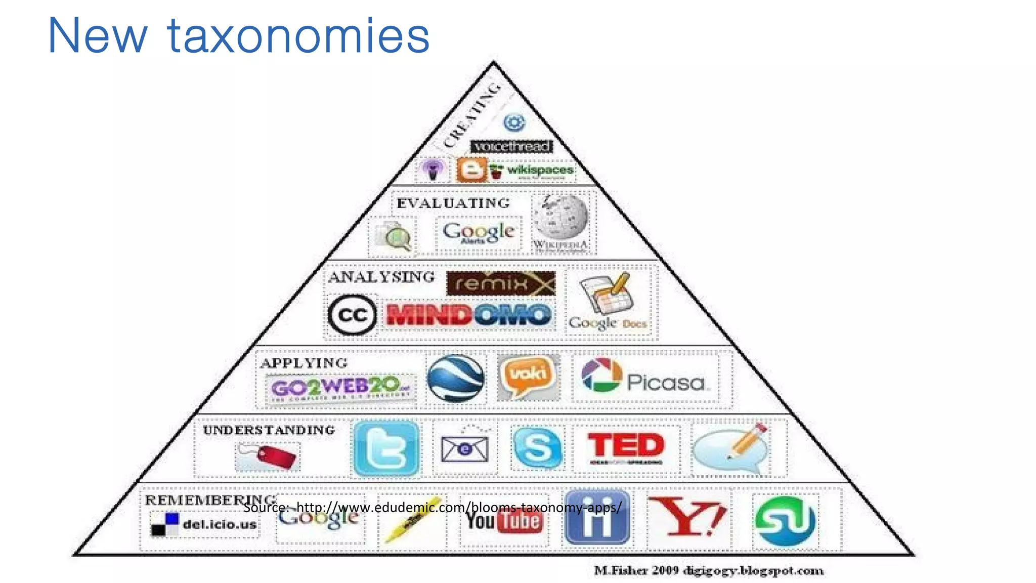 Source: http://www.edudemic.com/blooms-taxonomy-apps/
New taxonomies
 