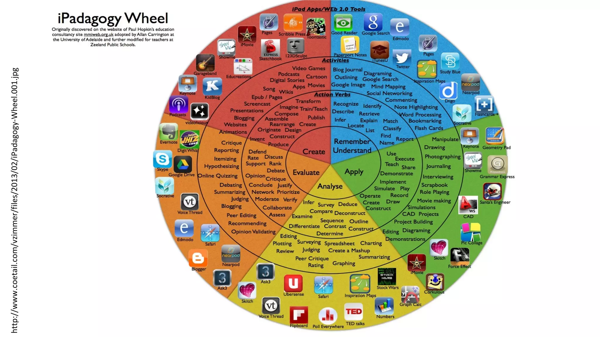 http://www.coetail.com/vzimmer/files/2013/02/iPadagogy-Wheel.001.jpg
 