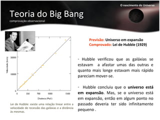 Teoria do Big Bang
comprovação observacional
O nascimento do Universo
Lei de Hubble: existe uma relação linear entre a
velocidade de recessão das galáxias e a distância
às mesmas.
- Hubble verificou que as galáxias se
estavam a afastar umas das outras e
quanto mais longe estavam mais rápido
pareciam mover-se.
- Hubble concluiu que o universo está
em expansão. Mas, se o universo está
em expansão, então em algum ponto no
passado deveria ter sido infinitamente
pequeno .
Previsão: Universo em expansão
Comprovado: Lei de Hubble (1929)
 