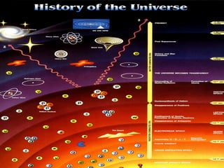 Teoria do Big Bang
comprovação observacional
O nascimento do Universo
Previsão: Radiação cósmica de fundo
Comprovado: Penzias & Wilson (1964
 