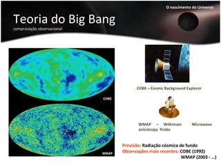 Teoria do Big Bang
comprovação observacional
O nascimento do Universo
Previsão: Radiação cósmica de fundo
Observações mais recentes: COBE (1992)
WMAP (2003 - …)
COBE – Cosmic Background Explorer
WMAP – Wilkinson Microwave
anisotropy Probe
 