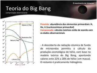 Teoria do Big Bang
comprovação observacional
O nascimento do Universo
Previsão: abundância dos elementos primordiais: H,
He, Li (nucleossíntese primordial)
Comprovado: cálculos teóricos estão de acordo com
os dados observacionais
- A descoberta da radiação cósmica de fundo
de microondas permitiu o cálculo da
produção cosmológica de hélio, com base no
modelo teórico do Big Bang, apontando
valores ente 22% a 28% de hélio ( em massa).
O restante é praticamente hidrogénio.
 
