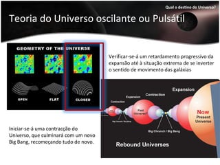Teoria do Universo oscilante ou Pulsátil
Qual o destino do Universo?
Verificar-se-á um retardamento progressivo da
expansão até à situação extrema de se inverter
o sentido de movimento das galáxias
Iniciar-se-á uma contracção do
Universo, que culminará com um novo
Big Bang, recomeçando tudo de novo.
 