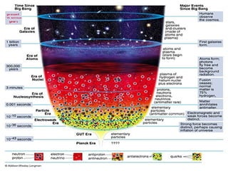 Teoria do Big Bang
O nascimento do Universo
 