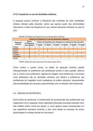 39



4.1.6. Frequência no uso de atividades artísticas


A pesquisa buscou conhecer a frequência das atividades de cada modalidade
artística utilizado pelas docentes, sendo que apenas quatro das entrevistadas
informaram a ordem de frequência em que utilizam elementos artísticos na sala de
aula.


        FIGURA: 05 Dados da Frequência no uso de elementos artísticos
                      Dados da Frequência no uso de elementos artísticos
                  Quant.       Ordem de frequência de utilização na preferencia das docentes
 Elemento
                Professoras
 artístico
                que utilizam 1ª opção 2ª opção 3ª opção 4ª opção 5ª opção 6ª opção
Poesia               4           1                                 1          1          1
Pintura              6                      1                      1          1
Música               5           1          2
Dança                2                                 1                                 1
Colagem              6           1                                 1          1
Dobradura            4                      1                                            1
Teatro               1

        FONTE: Elaborado pela autora para fins deste estudo (2011)


Como mostra o quadro acima, os dados da pesquisa mostram grande
heterogeneidade na preferência das professoras quanto a essa questão. Nota-se
que a música (uma professora), seguida de colagem (uma professora) e da poesia
(uma professora) são as atividades artísticas que lideram a preferência das
profissionais do magistério como mediadores na prática educativa, possivelmente
pela acessibilidade aos recursos e pela afinidade com os métodos mais tradicionais.




4.2. ANÁLISE DA ENTREVISTA


Como forma de aprofundar o conhecimento da compreensão das profissionais que
colaboraram com a pesquisa, foram realizadas entrevistas buscando entender como
elas refletem sobre o tema em estudo, e, como aplicam essas compreensões em
sua experiência educativa tomando a arte como aliada no processo de ensino
aprendizagem no espaço escolar em que atuam.
 