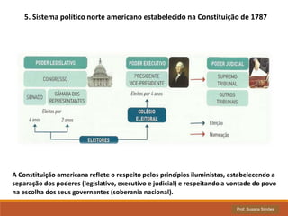 5. Sistema político norte americano estabelecido na Constituição de 1787
A Constituição americana reflete o respeito pelos princípios iluministas, estabelecendo a
separação dos poderes (legislativo, executivo e judicial) e respeitando a vontade do povo
na escolha dos seus governantes (soberania nacional).
Prof. Susana Simões
 