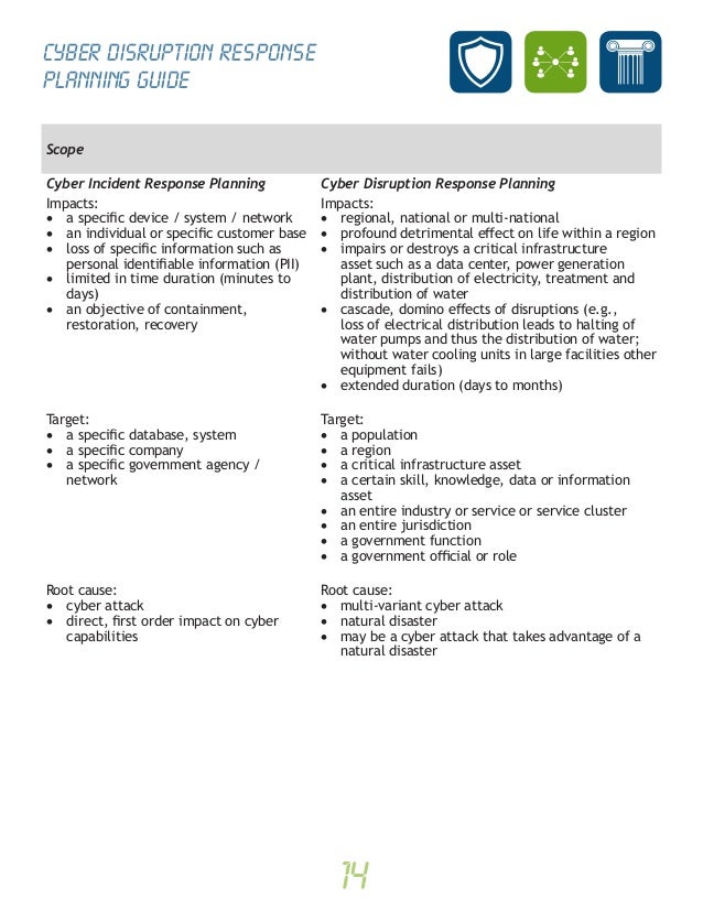 Natural Disaster Government Response Procedures Natural Disaster Government Response Procedures