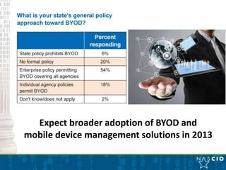 Expect broader adoption of BYOD and
mobile device management solutions in 2013
 