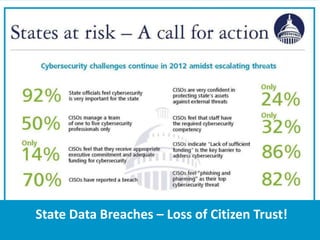State Data Breaches – Loss of Citizen Trust!
 
