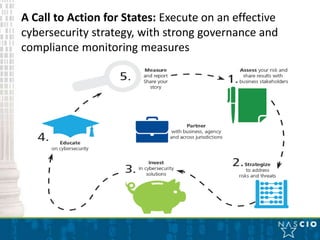 A Call to Action for States: Execute on an effective
cybersecurity strategy, with strong governance and
compliance monitoring measures
 