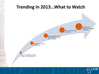 Trending in 2013…What to Watch


                                                                                                         Digital identity
                                                                                                         management: federated
                                                                                                         architecture
                                                                                More social and mobile
                                                                                government


                                                   Addressing health care IT:
                                                   policy, adoptions, scope
                                                   and complexity


                          Cybersecurity and risk
                          management




 More IT consolidation, shared
 services, cloud, collaboration
 