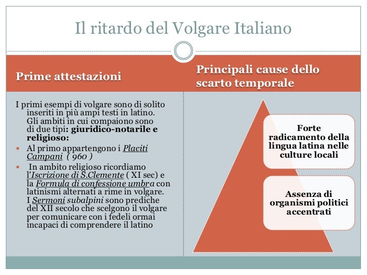 Nascita lingue romanze e volgare italiano