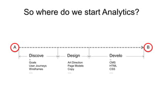A 
So where do we start Analytics? 
Design Develo 
p 
Discove 
r 
B 
Goals 
User Journeys 
Wireframes 
…. 
Art Direction 
Page Models 
Copy 
…. 
CMS 
HTML 
CSS 
…. 
 