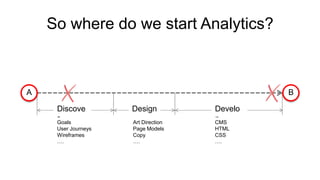 A 
So where do we start Analytics? 
Design Develo 
p 
Discove 
r 
B 
Goals 
User Journeys 
Wireframes 
…. 
Art Direction 
Page Models 
Copy 
…. 
CMS 
HTML 
CSS 
…. 
 