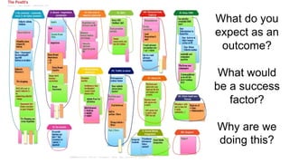 What do you 
expect as an 
outcome? 
What would 
be a success 
factor? 
Why are we 
doing this? 
 
