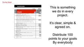 This is something 
we do in every 
project. 
It’s clear, simple & 
agreed on. 
Distribute 100 
points to your goals 
By everybody 
 