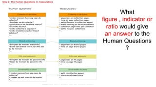 What 
figure , indicator or 
ratio would give 
an answer to the 
Human Questions 
? 
 