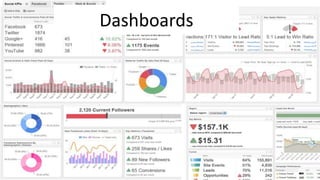 Dashboards 
 