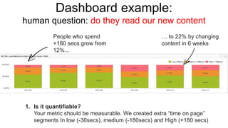 Dashboard example: 
human question: do they read our new content 
People who spend 
+180 secs grow from 
12%... 
… to 22% by changing 
content in 6 weeks 
1. Is it quantifiable? 
Your metric should be measurable. We created extra “time on page” 
segments In low (-30secs), medium (-180secs) and High (+180 secs) 
 