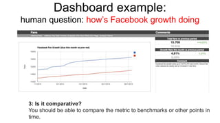 Dashboard example: 
human question: how’s Facebook growth doing 
3: Is it comparative? 
You should be able to compare the metric to benchmarks or other points in 
time. 
 