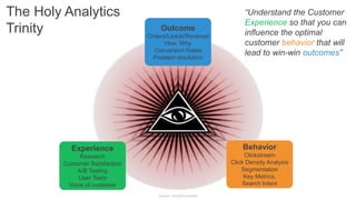 “Understand the Customer 
Experience so that you can 
influence the optimal 
customer behavior that will 
lead to win-win outcomes” 
The Holy Analytics 
Trinity Outcome 
Orders/Leads/Revenue 
How, Why 
Conversion Rates 
Problem resolution 
Behavior 
Clickstream 
Click Density Analysis 
Segmentation 
Key Metrics, 
Search Intent 
Experience 
Research 
Customer Satisfaction 
A/B Testing 
User Tests 
Voice of customer 
Source: avinash kaushik 
 