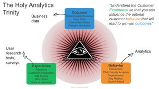 “Understand the Customer 
Experience so that you can 
influence the optimal 
customer behavior that will 
lead to win-win outcomes” 
The Holy Analytics 
Trinity Outcome 
Orders/Leads/Revenue 
How, Why 
Conversion Rates 
Problem resolution 
Behavior 
Clickstream 
Click Density Analysis 
Segmentation 
Key Metrics, 
Search Intent 
Experience 
Research 
Customer Satisfaction 
A/B Testing 
User Tests 
Voice of customer 
Analytics 
User 
research & 
tests, 
surveys 
Business 
data 
Source: avinash kaushik 
 