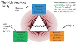 “Understand the Customer 
Experience so that you can 
influence the optimal 
customer behavior that will 
lead to win-win outcomes” 
The Holy Analytics 
Trinity Outcome 
Orders/Leads/Revenue 
How, Why 
Conversion Rates 
Problem resolution 
Behavior 
Clickstream 
Click Density Analysis 
Segmentation 
Key Metrics, 
Search Intent 
Experience 
Research 
Customer Satisfaction 
A/B Testing 
User Tests 
Voice of customer 
Analytics 
User 
research & 
tests, 
surveys 
Business 
data 
DASHBOARD 
Source: avinash kaushik 
 