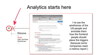 A 
Analytics starts here 
Design Develo 
p 
Discove 
r 
B 
Goals 
User Journeys 
Wireframes 
…. 
Art Direction 
Page Models 
Copy 
…. 
CMS 
HTML 
CSS 
…. 
I re-use the 
wireframes of the 
UX-people and 
annotate them 
how the frontend 
people should 
place the triggers 
(because some 
companies need 
a metrics report ) 
 