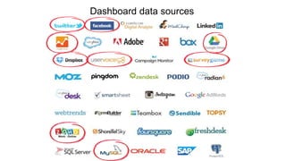 Dashboard data sources 
 