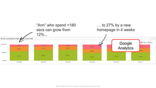 “Ann” who spend +180 
secs can grow from 
12%... 
… to 27% by a new 
homepage in 4 weeks 
Not real data from this customer, for explanatory purpose only 
Google 
Analytics 
 