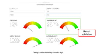 Test your results in http://isvalid.org/ 
Result 
validation 
 