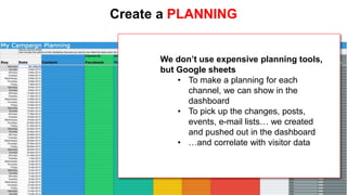 Create a PLANNING 
We don’t use expensive planning tools, 
but Google sheets 
• To make a planning for each 
channel, we can show in the 
dashboard 
• To pick up the changes, posts, 
events, e-mail lists… we created 
and pushed out in the dashboard 
• …and correlate with visitor data 
 