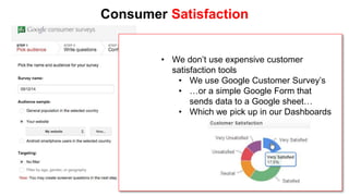 Consumer Satisfaction 
• We don’t use expensive customer 
satisfaction tools 
• We use Google Customer Survey’s 
• …or a simple Google Form that 
sends data to a Google sheet… 
• Which we pick up in our Dashboards 
 