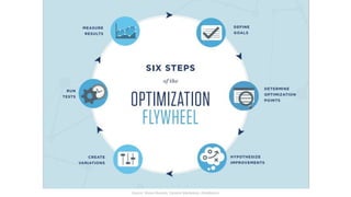 Measure to improve Slide 
1. Is it comparative? 
You should be able to compare the 
metric to benchmarks or other points in 
time. 
Source: Shana Rusonis, Content Marketeer, KissMetrics 
 