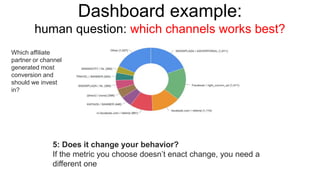 Lean Analytics & Analytics Dashboards