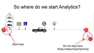 Lean Analytics & Analytics Dashboards