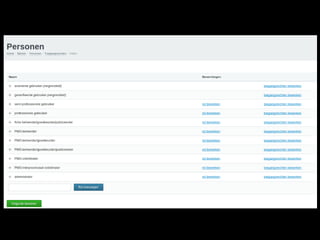 Nascom Drupal & Symfony projects 2013