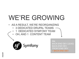 WE’RE GROWING
• AS A RESULT, WE’RE REORGANIZING
• 3 DEDICATED DRUPAL TEAMS
• 1 DEDICATED SYMFONY TEAM
• OH, AND 1 CONTENT TEAM
PM
BACK-END DEV (LEAD)
BACK-END DEV
FRONT-END DEV
+ BACK-END DEV

 