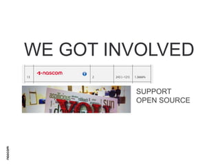 WE GOT INVOLVED
SUPPORT
OPEN SOURCE

 