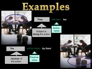 They            will take   tea


                                        Active
                      Subject is         voice
                   doing the action.




Tea           will be taken by them


                Passive
receiver of
                 voice
the action.
 
