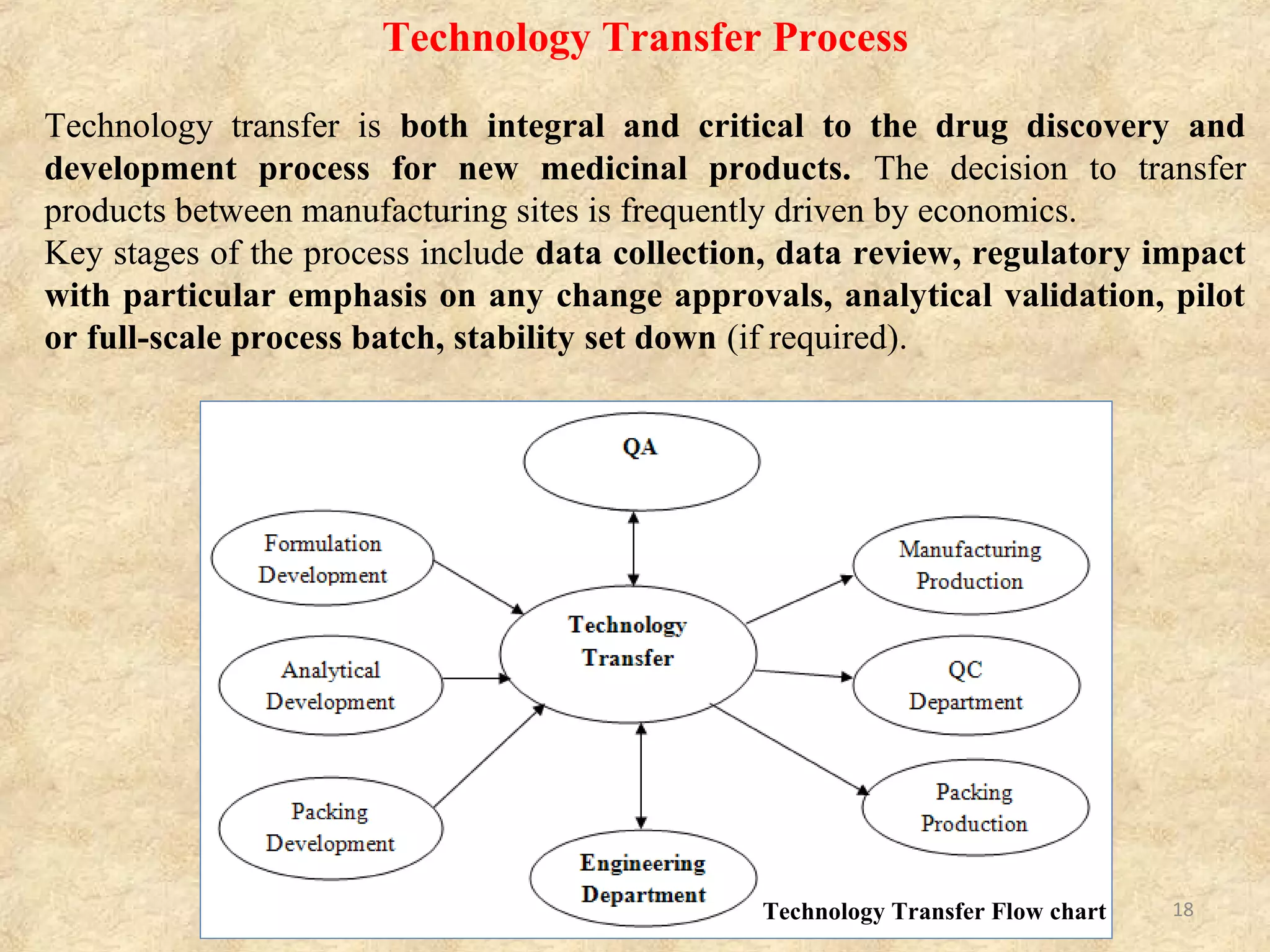 Technology Transfer Process
Technology transfer is both integral and critical to the drug discovery and
development process for new medicinal products. The decision to transfer
products between manufacturing sites is frequently driven by economics.
Key stages of the process include data collection, data review, regulatory impact
with particular emphasis on any change approvals, analytical validation, pilot
or full-scale process batch, stability set down (if required).
Technology Transfer Flow chart 18
 