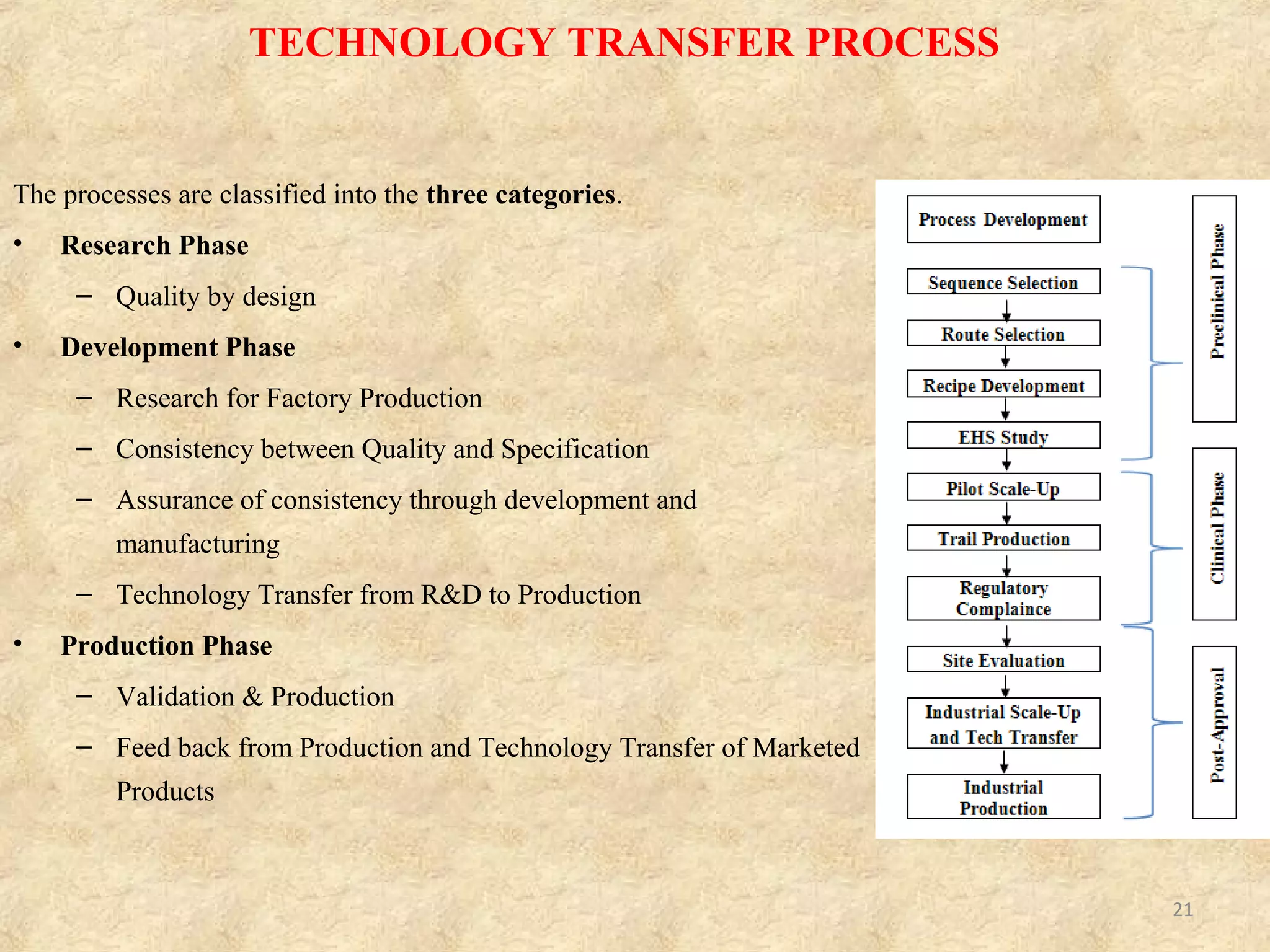STEPS IN TECHNOLOGY TRANSFER PROCESS
During development of a formulation, it is important to understand the procedure of
operations used, critical and non-critical parameters of each operation, production
environment, equipment and excipients availability should be taken into account during the
early phases of development of formulation so that successful scale up can be carried out.
(A) Development of technology by R&D. (Research Phase)
(a) Design of procedure and selection of excipients by R&D
(b) Identification of specifications and quality by R&D
(B) Technology transfer from R&D to production (Development Phase)
(a) Master Formula Card (MFC)
(b) Master Packing Card
(c) Master Formula
(d) Specifications and Standard Test Procedures (STP’S)
(C) Optimization and Production (Production Phase)
(a) Validation Studies
(b) Scale up for production
(D) Technology Transfer Documentation
(a) Development Report
(b) Technology Transfer Plan
(c) Report
(E) Exhibit
21
 