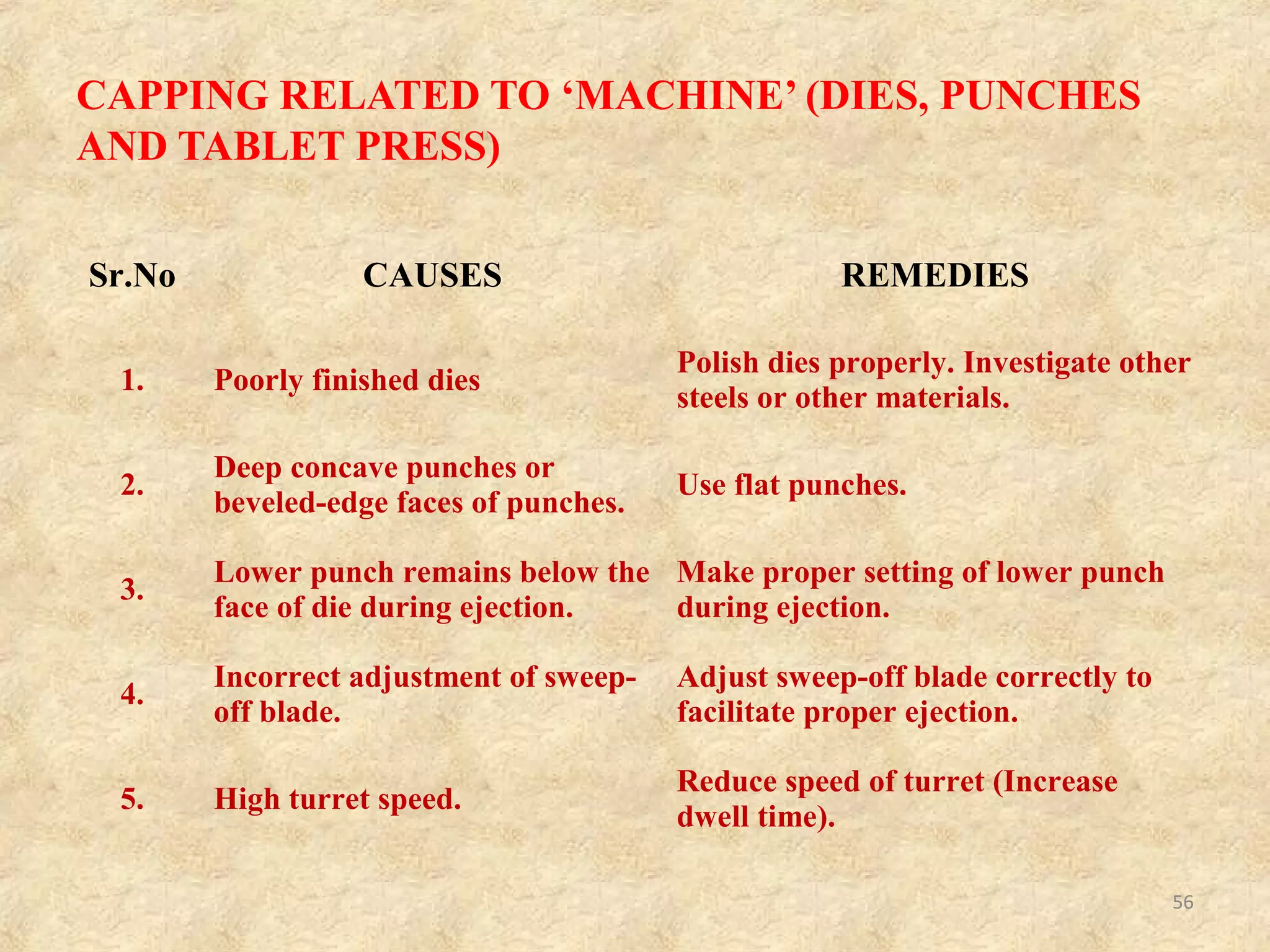 Lamination / Laminating
• Definition: ‘Lamination’ is the separation of a
tablet into two or more distinct horizontal
layers.
• Reason: Air–entrapment during compression
and subsequent release on ejection.
• The condition is exaggerated by higher speed
of turret.
56
 