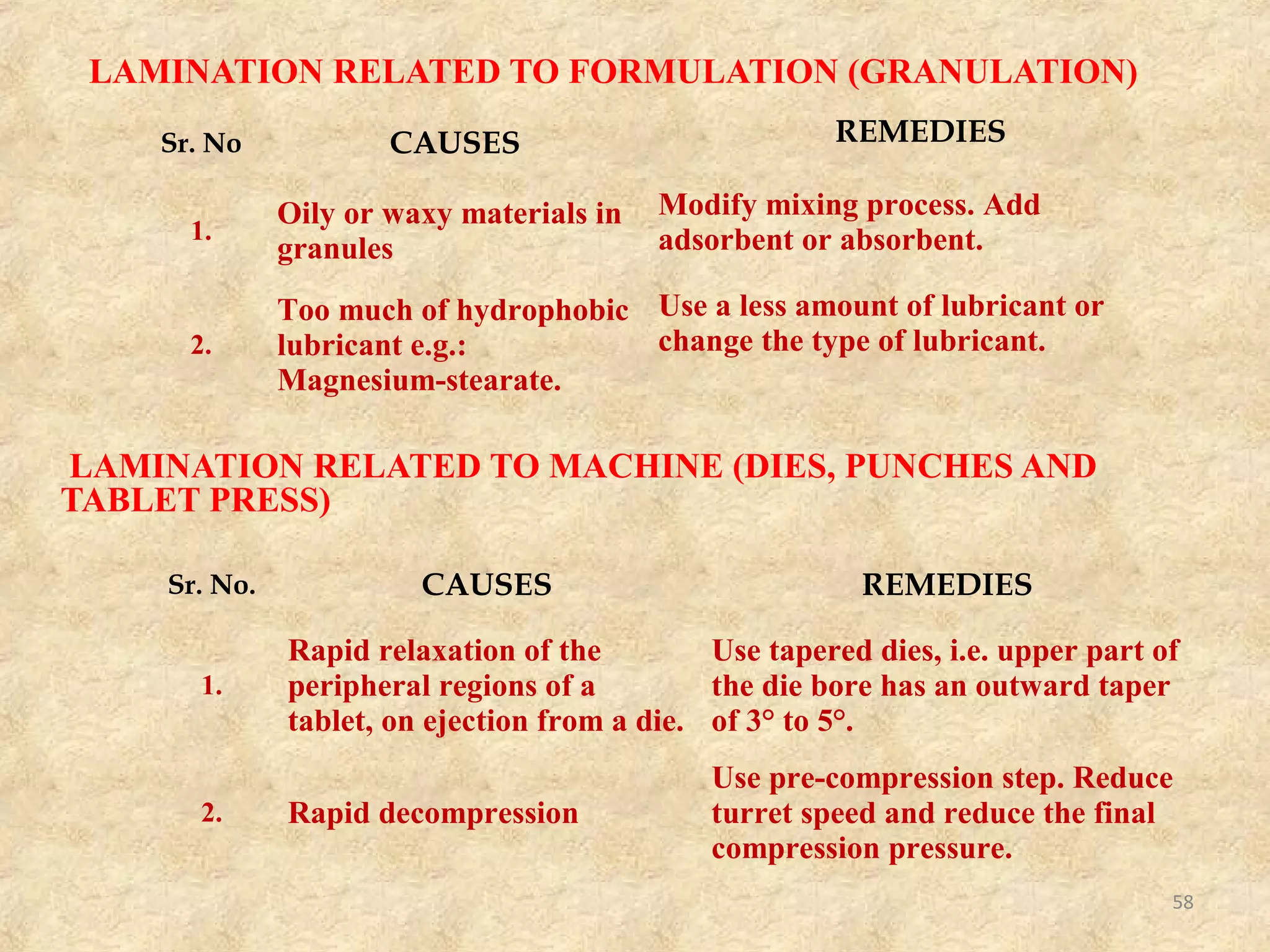 CHIPPING
• Definition: ‘Chipping’ is defined as the
breaking of tablet edges, while the tablet
leaves the press or during subsequent handling
and coating operations.
• Reason: Incorrect machine settings, specially
mis-set ejection take-off.
58
 