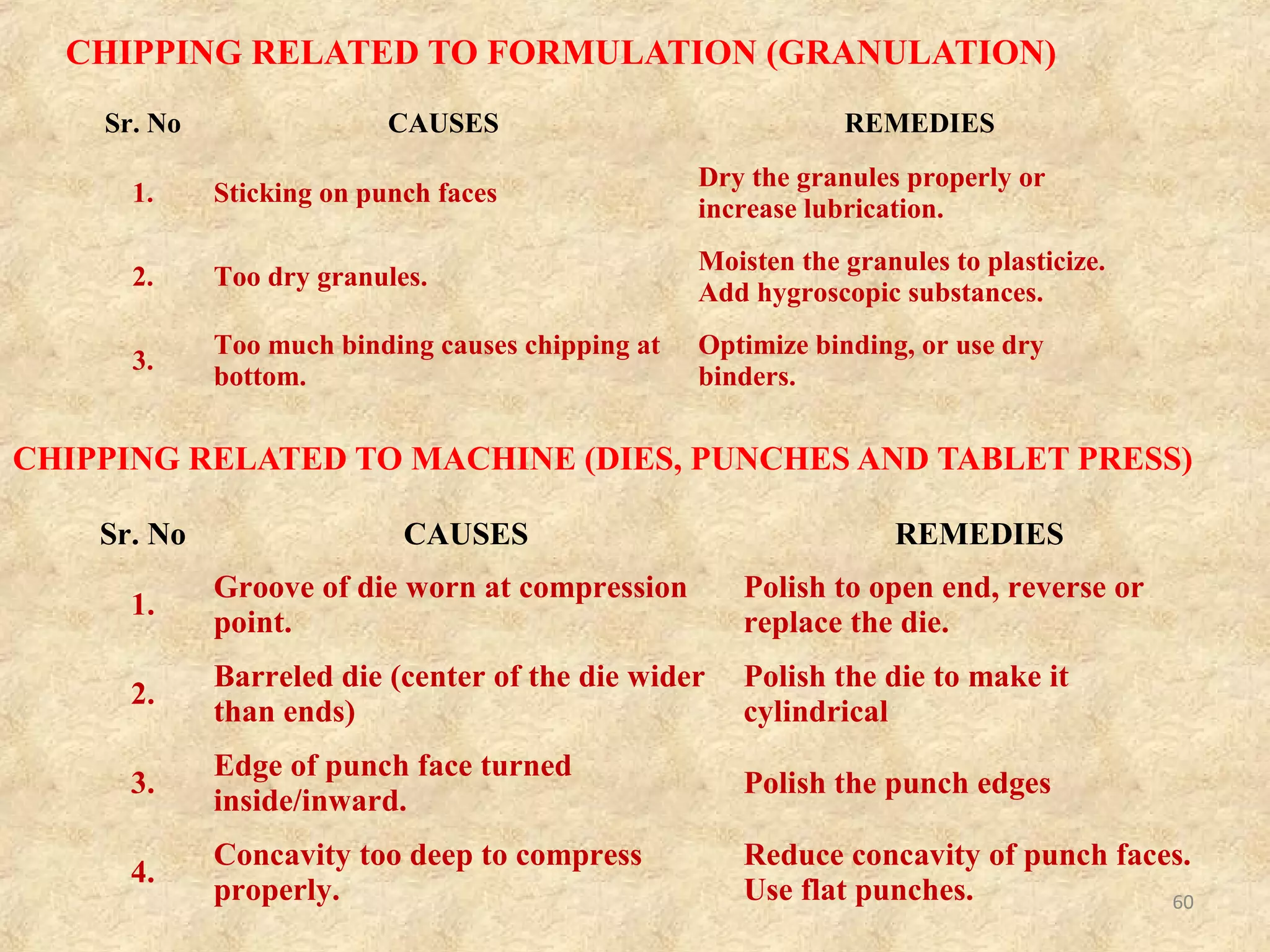 MOTTLING
• Definition: ‘Mottling’ is the term used to
describe an unequal distribution of colour on a
tablet, with light or dark spots standing out in
an otherwise uniform surface.
• Reason: One cause of mottling may be a
coloured drug, whose colour differs from the
colour of excipients used for granulation of a
tablet.
60
 