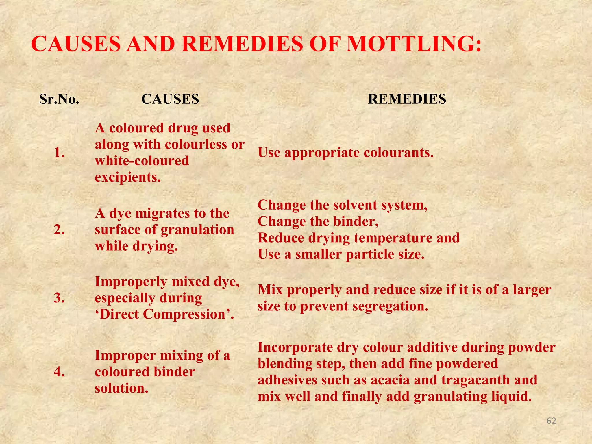 Double impression Double impression
• Definition: ‘Double Impression’ involves only those
punches, which have a monogram or other engraving
on them.
• Reason: At the moment of compression, the tablet
receives the imprint of the punch. Now, on some
machines, the lower punch freely drops and travels
uncontrolled for a short distance before riding up the
ejection cam to push the tablet out of the die, now
during this free travel, the punch rotates and at this
point, the punch may make a new impression on the
bottom of the tablet, resulting in ‘Double
Impression’.
• If the upper punch is uncontrolled, it can rotate during
the short travel to the final compression stage and
create a double impression. 62
 